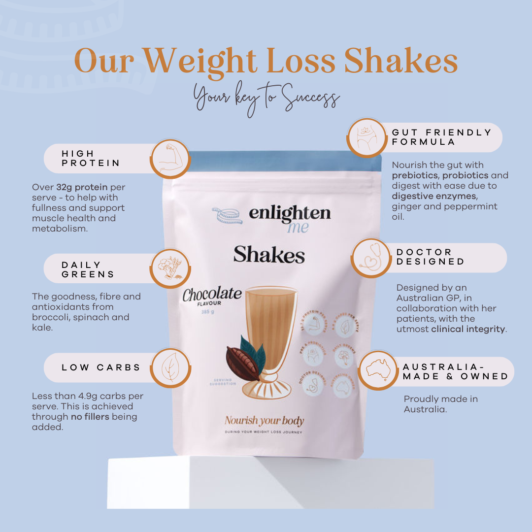 Enlighten Me Chocolate Shake High Protein Meal Replacement Shake for Weight Loss Infographic Front