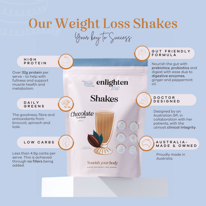 Enlighten Me Chocolate Shake High Protein Meal Replacement Shake for Weight Loss Infographic Front